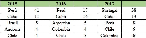 Homologación enfermería