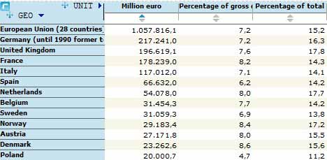 Tabla de inversión en sanidad de países europeos. 