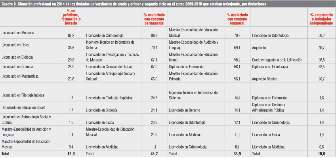 Cuadro de situación laboral.