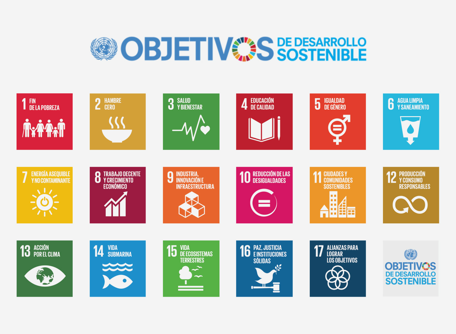 Objetivos de desarrollo sostenible.