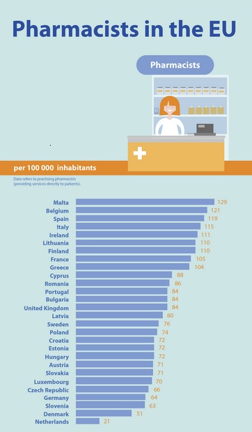 Índice del total de farmacéutico por cada 100.000 habilitantes en los países de la Unión Europea.