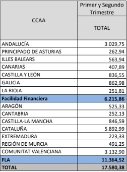 Aportación de la Comisión Delegada del Gobierno para Asuntos Económicos en el primer semestre de 2018.