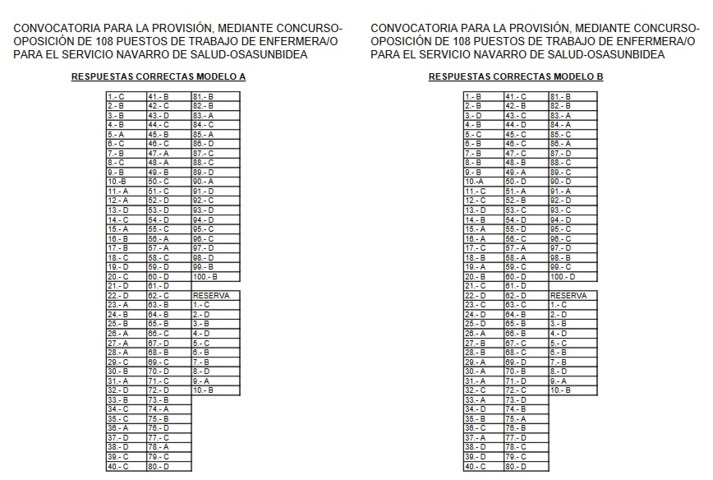 Modelos A y B de las hojas de respuestas de la oposición de Enfermería de Navarra.