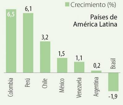 Comparativa del aumento del precio de billete aéreo en los países de América Latina.