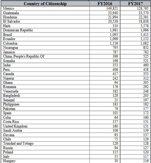 lista de deportados de estados unidos 2020 Everette Moeller
