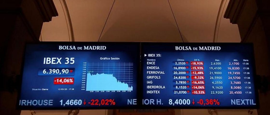 El Ibex 35 repunta 4,8% luego del peor día de su historia