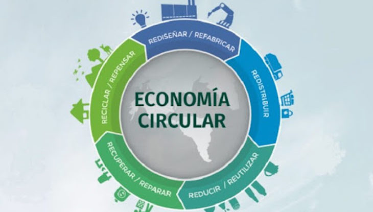 economía circular