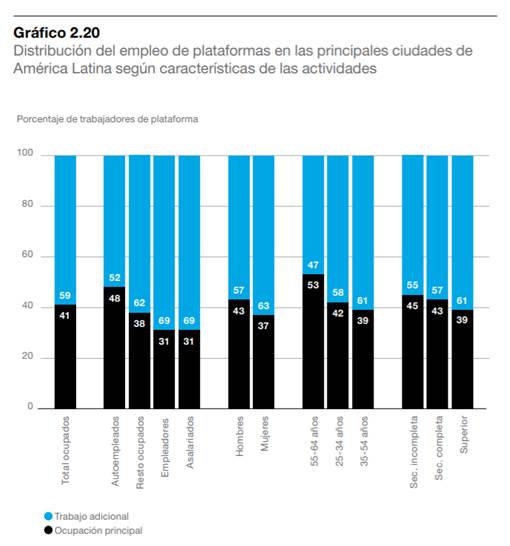 Datos de CAF